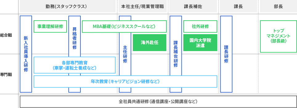 選考フローの図